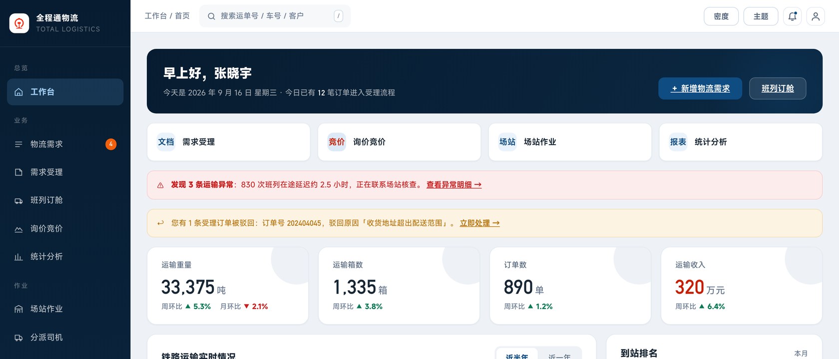 Web 管理后台工作台,含运量看板与任务中心